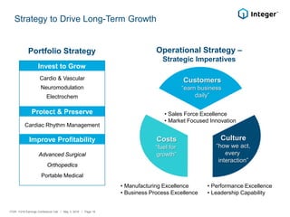Cardio & Vascular
Neuromodulation
Electrochem
Strategy to Drive Long-Term Growth
Invest to Grow
Protect & Preserve
Improve Profitability
Cardiac Rhythm Management
Advanced Surgical
Orthopedics
Portable Medical
Portfolio Strategy
• Sales Force Excellence
• Market Focused Innovation
Customers
“earn business
daily”
Costs
“fuel for
growth”
Culture
“how we act,
every
interaction”
• Manufacturing Excellence
• Business Process Excellence
• Performance Excellence
• Leadership Capability
Operational Strategy –
Strategic Imperatives
ITGR: 1Q18 Earnings Conference Call / May 3, 2018 / Page 18
 