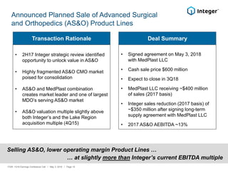 Announced Planned Sale of Advanced Surgical
and Orthopedics (AS&O) Product Lines
• 2H17 Integer strategic review identified
opportunity to unlock value in AS&O
• Highly fragmented AS&O CMO market
poised for consolidation
• AS&O and MedPlast combination
creates market leader and one of largest
MDO’s serving AS&O market
• AS&O valuation multiple slightly above
both Integer’s and the Lake Region
acquisition multiple (4Q15)
• Signed agreement on May 3, 2018
with MedPlast LLC
• Cash sale price $600 million
• Expect to close in 3Q18
• MedPlast LLC receiving ~$400 million
of sales (2017 basis)
• Integer sales reduction (2017 basis) of
~$350 million after signing long-term
supply agreement with MedPlast LLC
• 2017 AS&O AEBITDA ~13%
Transaction Rationale Deal Summary
Selling AS&O, lower operating margin Product Lines …
… at slightly more than Integer’s current EBITDA multiple
ITGR: 1Q18 Earnings Conference Call / May 3, 2018 / Page 19
 