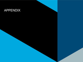 APPENDIX
 