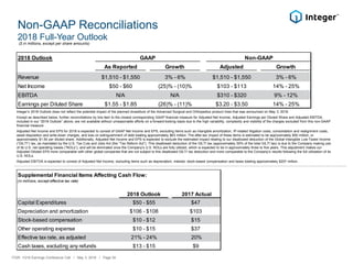 Non-GAAP Reconciliations
2018 Full-Year Outlook
($ in millions, except per share amounts)
ITGR: 1Q18 Earnings Conference Call / May 3, 2018 / Page 34
Integer’s 2018 Outlook does not reflect the potential impact of the planned divestiture of the Advanced Surgical and Orthopedics product lines that was announced on May 3, 2018.
Except as described below, further reconciliations by line item to the closest corresponding GAAP financial measure for Adjusted Net Income, Adjusted Earnings per Diluted Share and Adjusted EBITDA,
included in our “2018 Outlook” above, are not available without unreasonable efforts on a forward-looking basis due to the high variability, complexity and visibility of the charges excluded from this non-GAAP
financial measure.
Adjusted Net Income and EPS for 2018 is expected to consist of GAAP Net Income and EPS, excluding items such as intangible amortization, IP-related litigation costs, consolidation and realignment costs,
asset disposition and write-down charges, and loss on extinguishment of debt totaling approximately $63 million. The after-tax impact of these items is estimated to be approximately $50 million, or
approximately $1.54 per diluted share. Additionally, Adjusted Net Income and EPS is expected to exclude the estimated impact relating to our disallowed deduction of the Global Intangible Low-Taxed Income
(“GILTI”) tax, as mandated by the U.S. Tax Cuts and Jobs Act (the “Tax Reform Act”). This disallowed deduction of the GILTI tax (approximately 50% of the total GILTI tax) is due to the Company making use
of its U.S. net operating losses (“NOLs”), and will be eliminated once the Company’s U.S. NOLs are fully utilized, which is expected to be in approximately three to five years. This adjustment makes our
Adjusted Diluted EPS more comparable with other global companies that are not subject to this disallowed GILTI tax deduction and more comparable to the Company’s results following the full utilization of its
U.S. NOLs.
Adjusted EBITDA is expected to consist of Adjusted Net Income, excluding items such as depreciation, interest, stock-based compensation and taxes totaling approximately $207 million.
Supplemental Financial Items Affecting Cash Flow:
(in millions, except effective tax rate)
2018 Outlook 2017 Actual
Capital Expenditures $50 - $55 $47
Depreciation and amortization $106 - $108 $103
Stock-based compensation $10 - $12 $15
Other operating expense $10 - $15 $37
Effective tax rate, as adjusted 21% - 24% 20%
Cash taxes, excluding any refunds $13 - $15 $9
2018 Outlook
As Reported Growth Adjusted Growth
Revenue $1,510 - $1,550 3% - 6% $1,510 - $1,550 3% - 6%
Net Income $50 - $60 (25)% - (10)% $103 - $113 14% - 25%
EBITDA N/A N/A $310 - $320 9% - 12%
Earnings per Diluted Share $1.55 - $1.85 (26)% - (11)% $3.20 - $3.50 14% - 25%
GAAP Non-GAAP
 