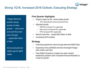 Strong 1Q18, Increased 2018 Outlook, Executing Strategy
“Integer delivered
another strong
quarter of sales
growth … net income
and cash flow were
even stronger
…repaid $50 million
of debt.
Announced planned
AS&O sale for $600
million
First Quarter Highlights
• Organic sales up 9%, record sales growth
‒ YOY sales growth across all product-lines
• Adjusted results
‒ EBITDA increased 7% organically
‒ Net Income increased 48% organically
‒ EPS increased 46% organically
• Record cash flow…repaid $50 million of debt
• Increasing 2018 outlook
Strategy
• Unlocking significant value through planned AS&O Sale
• Expecting more profitable and less leveraged Integer,
with similar cash flow
• Post AS&O divestiture, Integer has clear market
leadership positions with increased financial flexibility to
invest for growth
ITGR: 1Q18 Earnings Conference Call / May 3, 2018 / Page 5
 