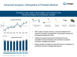 $427
$421 $418 $415 $421 $421
$428
$440
1Q16 2Q16 3Q16 4Q16 1Q17 2Q17 3Q17 4Q17
Advanced Surgical, Orthopedics & Portable Medical
Providing a wide range of technologies and solutions to the
Advanced Surgical and Orthopedic markets
Quarterly YOY Growth
0%
%Change
Orthopedic Implants &
Instruments
Biopsy & Drug
Delivery
Portable Medical
(Power Solutions)
Laparoscopy &
General Surgery
Arthroscopy
Products
• 4Q17 sales increase driven by continued tailwind from
customer inventory management, new product ramps and
increased development work
• Trailing 4-quarter improvement primarily driven by
completion of plant transfers and short-term customer
inventory management actions
• Expect growth to stabilize during 2018 due to completion of
customer inventory management actions
Trailing 4-Quarter Sales
($ in millions)
ITGR: 4Q17 Earnings Conference Call / Feb 22, 2018 / Page 15
Trailing 4-Qtr Sales YoY % (6)% (1)% (0)% 2% 6%
(12%)
(5%)
(3%) (3%)
7%
(1%)
7%
11%
1Q16 2Q16 3Q16 4Q16 1Q17 2Q17 3Q17 4Q17
 