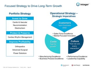 Cardio & Vascular
Neuromodulation
Electrochem
Focused Strategy to Drive Long-Term Growth
Invest to Grow
Protect & Preserve
Improve Profitability
Cardiac Rhythm Management
Orthopedics
Advanced Surgical
Power Solutions
Portfolio Strategy
• Sales Force Excellence
• Market Focused Innovation
Customers
“earn business
daily”
Costs
“fuel for
growth”
Culture
“how we act,
every
interaction”
• Manufacturing Excellence
• Business Process Excellence
• Performance Excellence
• Leadership Capability
Operational Strategy –
Strategic Imperatives
ITGR: 4Q17 Earnings Conference Call / Feb 22, 2018 / Page 20
 