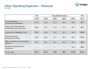 Other Operating Expenses – Historical
($ in millions)
ITGR: 4Q17 Earnings Conference Call / Feb 22, 2018 / Page 29
YTD YTD
FY16 1Q17 2Q17 3Q17 4Q17 FY17
2014 Investments in
Capacity and Capabilities
$17.2 $1.6 $1.3 $1.5 $2.3 $6.7
Legacy Lake Region Medical
Consolidation and Optimization
$8.6 $0.7 $1.5 $1.5 $2.1 $5.7
Acquisition and Integration Costs $28.3 $4.8 $3.0 $2.2 $0.8 $10.8
Asset Dispositions,
Severance, and Other
$6.9 $4.6 $1.1 $0.8 $0.7 $7.2
Other consolidation and disposition
initiatives
$0.7 $0.1 $0.1 $0.2 $0.5 $0.9
Strategic reorganization and
realignment
-- -- -- -- $5.9 $5.9
TOTAL OOE $61.7 $11.8 $6.9 $6.2 $12.3 $37.2
Three Months Ended
 