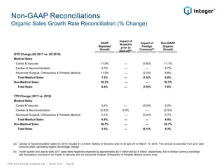 Non-GAAP Reconciliations
Organic Sales Growth Rate Reconciliation (% Change)
(a) Cardiac & Neuromodulation sales for 2016 includes $1.2 million relating to Nuvectra prior to its spin-off on March 14, 2016. This amount is excluded from prior year
amounts when calculating organic percentage change.
(b) Fourth quarter and year-to-date 2017 sales were negatively impacted by approximately $3.4 million and $2.4 million, respectively, due to foreign currency exchange
rate fluctuations, primarily in our Cardio & Vascular and our Advanced Surgical, Orthopedics & Portable Medical product lines.
ITGR: 4Q17 Earnings Conference Call / Feb 22, 2018 / Page 36
GAAP
Reported
Growth
Impact of
Nuvectra
prior to
Spin-off(a)
Impact of
Foreign
Currency(b)
Non-GAAP
Organic
Growth
QTD Change (4Q 2017 vs. 4Q 2016)
Medical Sales
Cardio & Vascular 11.9% — (0.8)% 11.1%
Cardiac & Neuromodulation 0.7% — — 0.7%
Advanced Surgical, Orthopedics & Portable Medical 11.0% — (2.2)% 8.8%
Total Medical Sales 7.9% — (1.0)% 6.9%
Non-Medical Sales 30.3% — — 30.3%
Total Sales 8.6% — (1.0)% 7.6%
YTD Change (2017 vs. 2016)
Medical Sales
Cardio & Vascular 9.4% — (0.2)% 9.2%
Cardiac & Neuromodulation (2.5)% 0.2% — (2.3)%
Advanced Surgical, Orthopedics & Portable Medical 6.1% — (0.4)% 5.7%
Total Medical Sales 4.4% — — 4.4%
Non-Medical Sales 36.7% — — 36.7%
Total Sales 5.4% — (0.1)% 5.3%
 