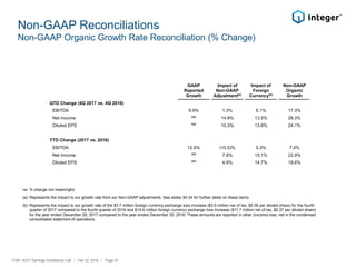 Non-GAAP Reconciliations
Non-GAAP Organic Growth Rate Reconciliation (% Change)
NM % change not meaningful
(a) Represents the impact to our growth rate from our Non-GAAP adjustments. See slides 30-34 for further detail on these items.
(b) Represents the impact to our growth rate of the $3.7 million foreign currency exchange loss increase ($3.0 million net of tax, $0.09 per diluted share) for the fourth
quarter of 2017 compared to the fourth quarter of 2016 and $14.6 million foreign currency exchange loss increase ($11.7 million net of tax, $0.37 per diluted share)
for the year ended December 29, 2017 compared to the year ended December 30, 2016. These amounts are reported in other (income) loss, net in the condensed
consolidated statement of operations.
ITGR: 4Q17 Earnings Conference Call / Feb 22, 2018 / Page 37
GAAP
Reported
Growth
Impact of
Non-GAAP
Adjustment(a)
Impact of
Foreign
Currency(b)
Non-GAAP
Organic
Growth
QTD Change (4Q 2017 vs. 4Q 2016)
EBITDA 9.9% 1.3% 6.1% 17.3%
Net Income NM 14.8% 13.5% 28.3%
Diluted EPS NM
10.3% 13.8% 24.1%
YTD Change (2017 vs. 2016)
EBITDA 12.6% (10.5)% 5.3% 7.4%
Net Income NM 7.8% 15.1% 22.9%
Diluted EPS NM
4.9% 14.7% 19.6%
 