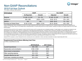 Non-GAAP Reconciliations
2018 Full-Year Outlook
($ in millions, except per share amounts)
ITGR: 4Q17 Earnings Conference Call / Feb 22, 2018 / Page 38
Except as described below, further reconciliations by line item to the closest corresponding GAAP financial measure for Adjusted Net Income, Adjusted Earnings per Diluted Share and Adjusted EBITDA,
included in our “2018 Outlook” above, are not available without unreasonable efforts on a forward-looking basis due to the high variability, complexity and visibility of the charges excluded from this non-GAAP
financial measure.
Adjusted Net Income and EPS for 2018 is expected to consist of GAAP Net Income and EPS, excluding items such as intangible amortization, IP-related litigation costs, consolidation and realignment costs,
asset disposition and write-down charges, and loss on extinguishment of debt totaling approximately $58 million. The after-tax impact of these items is estimated to be approximately $46 million, or
approximately $1.42 per diluted share. Additionally, Adjusted Net Income and Adjusted Earnings per Diluted Share is expected to exclude the estimated impact relating to our disallowed deduction of the GILTI
tax, as mandated by the Tax Reform Act. This disallowed deduction of the GILTI tax (approximately 50% of the total GILTI Tax) is due to the Company making use of its U.S. net operating losses (“NOLs”),
and will be eliminated once the Company’s U.S. NOLs are fully utilized in approximately three to five years. This adjustment makes our Adjusted Diluted EPS more comparable with other global companies that
are not subject to this disallowed GILTI tax deduction and more comparable to the Company’s results following the full utilization of its U.S. NOLs.
Adjusted EBITDA is expected to consist of Adjusted Net Income, excluding items such as depreciation, interest, stock-based compensation and taxes of approximately $203 million.
Supplemental Financial Items Affecting Cash Flow:
(in millions, except effective tax rate)
2018 Outlook 2017 Actual
Capital Expenditures $50 - $55 $47
Depreciation and amortization $106 - $108 $103
Stock-based compensation $10 - $12 $15
Other operating expense $10 - $15 $37
Adjusted effective tax rate 20% - 25% 20%
Cash taxes, excluding any refunds $13 - $15 $9
2018 Outlook
As Reported Growth Adjusted Growth
Revenue $1,490 - $1,530 2% - 5% $1,490 - $1,530 2% - 5%
Net Income $50 - $60 (25)% - (10)% $102 - $112 13% - 24%
EBITDA N/A N/A $305 - $315 7% - 10%
Earnings per Diluted Share $1.55 - $1.85 (26)% - (11)% $3.15 - $3.45 12% - 23%
GAAP Non-GAAP
 