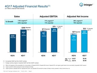 4Q17 Adjusted Financial Results(1)
$67
$78
(1) Refer to the appendix of this presentation for a reconciliation of Adjusted EBITDA, Adjusted Net Income, Adjusted EPS, and organic growth rates to the most directly comparable GAAP measure
(2) Organic growth for Sales excludes the impact of foreign exchange
(3) Organic growth for Adjusted EBITDA, Adjusted Net Income, and Adjusted EPS exclude the impact of foreign currency reported in other (income) loss, net
$25
$31
$360
$387
($ in millions, except per share amounts)
Sales Adjusted EBITDA Adjusted Net Income
4Q16 4Q17 4Q16 4Q174Q16 4Q17
7.6% organic(2)
$32
% Growth
8.6% reported
17% organic(3)
11% reported
28% organic(3)
15% reported
$390
$79
Foreign currency impact on reported GAAP and Non-GAAP numbers
As reported GAAP and Non-GAAP numbers
Reported
Reported
Reported
Reported
FX Adjusted
FX Adjusted
$1 FX
$1 FX$(3) FX
Adj
EPS
$0.87 $0.96Reported
$0.98
FX
Adjusted $0.79
ITGR: 4Q17 Earnings Conference Call / Feb 22, 2018 / Page 8
$71Reported
FX
Adjusted
$(4) FX
$27Reported
$(2) FX
FX
Adjusted
FX
Adjusted
 