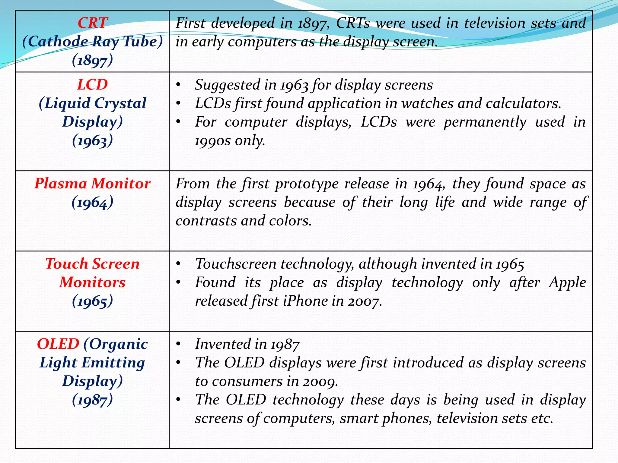 Evolution Of Information Technology | PPTX