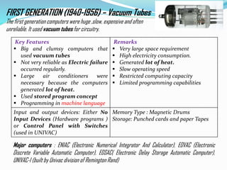 Evolution Of Information Technology | PPTX