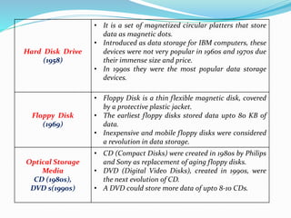 Computer Disc Evoluation Evolution Of Information Technology | PPTX