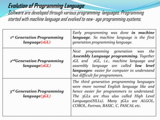 Evolution Of Information Technology | PPTX