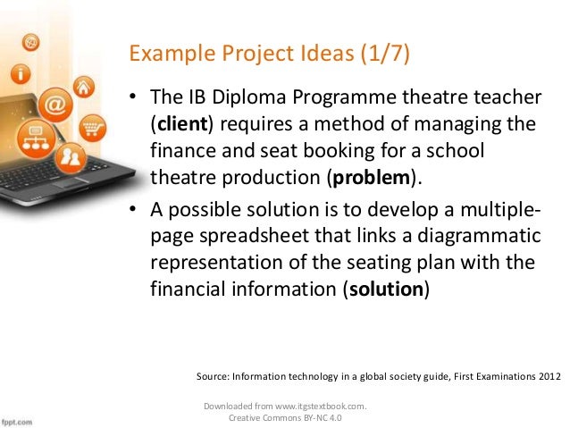 Ib writing service