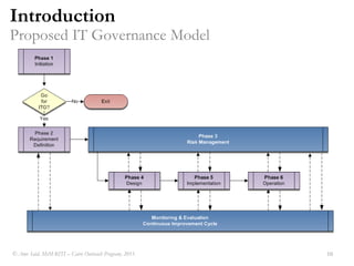 Calder-MoirCOBIT? Amr Said, MsM-RITI C Cairo Outreach Program, 2011.8IntroductionIT Governance Frameworks	Source: ITGI, 2011