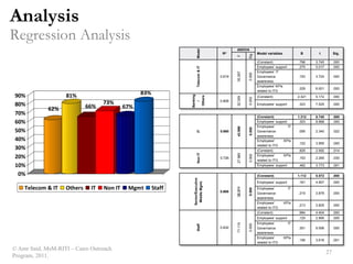 Exploring the research problem, and validating research question.