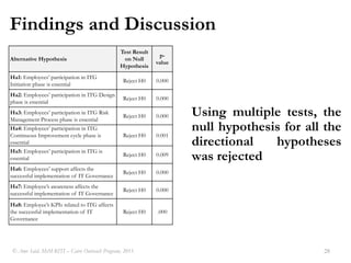 Identifying any missing variables.