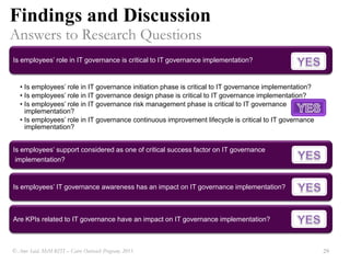 Recommendations from SMEs.Phase2Survey among the IT and Non IT employees with the following: