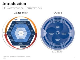 Business Pain PointsITG Benefits to Business? Amr Said, MsM-RITI C Cairo Outreach Program, 2011.6IntroductionBusiness View