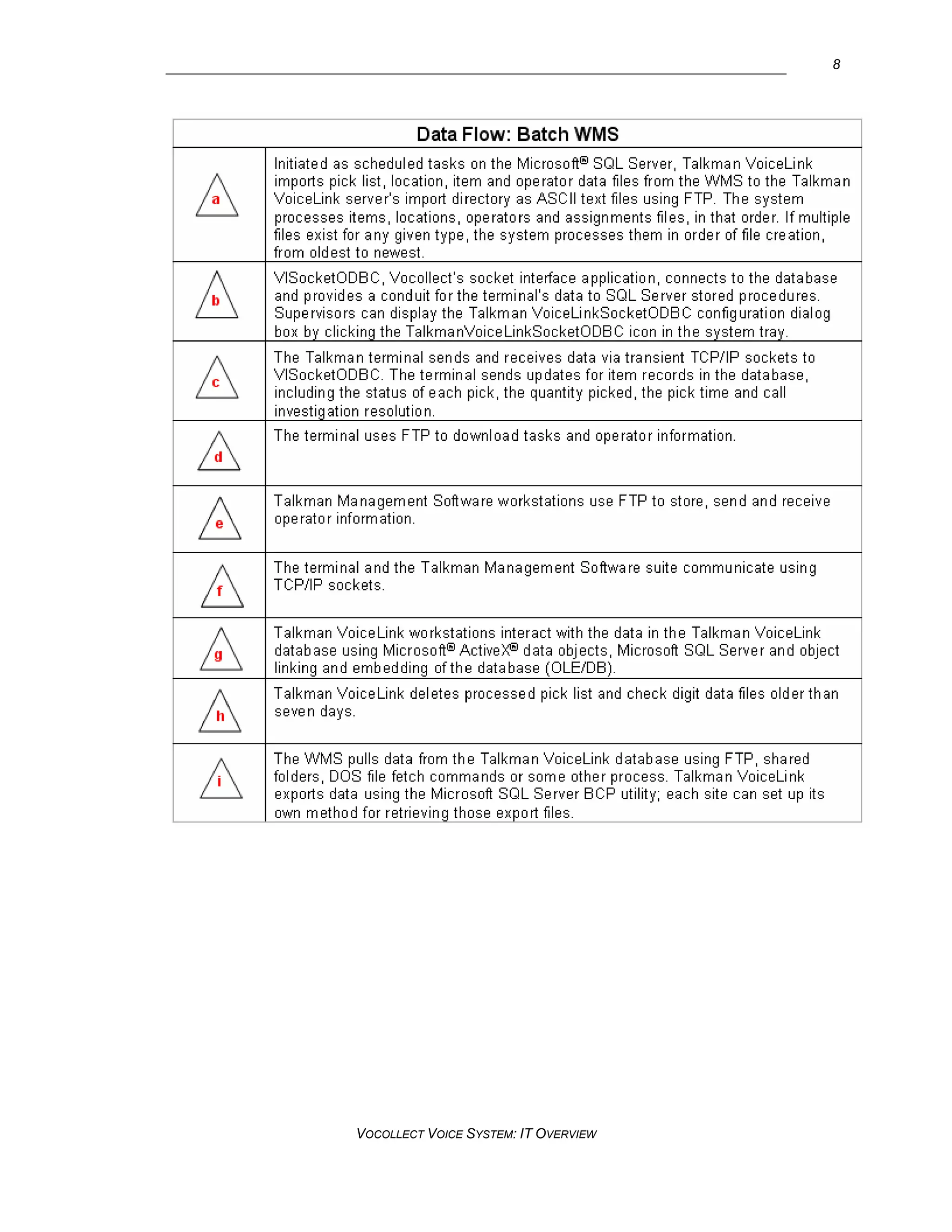 IT guide for Vocollect Voice Systems | PDF