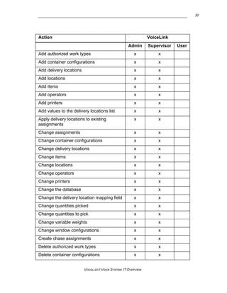 IT guide for Vocollect Voice Systems | PDF