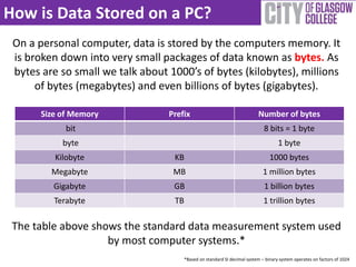 IT guide to data storage and protection | PPT