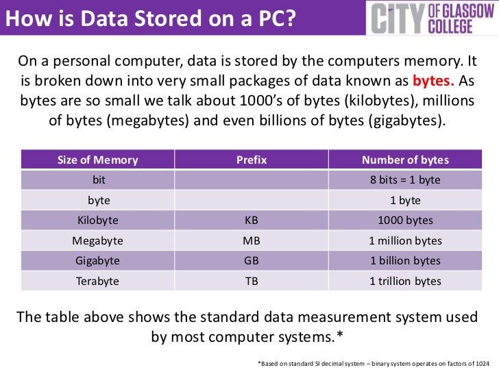 IT guide to data storage and protection