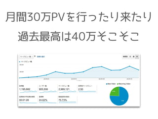 月間30万PVを行ったり来たり 
過去最高は40万そこそこ 
 