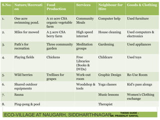 S.No: Nature/Recreati
on
Food
Production
Services Neighbour for
Hire
Goods & Clothing
1. One acre
swimming pond.
A 10 acre CSA
organic vegetable
farm
Community
Meals
Computer help Used furniture
2. Miles for mowed A 5 acre CSA
berry farm
High speed
internet
House cleaning Used computers &
electronics
3. Path’s for
recreation
Three community
garden
Meditation
groups
Gardening Used appliances
4. Playing fields Chickens Free
Libraries
(Books &
DVDs)
Childcare Used toys
5. Wild berries Trellises for
grapes
Work-out
room
Graphic Design Re-Use Room
6. Shared outdoor
equipments
Woodshop &
tools
Yoga classes Kid’s pass alongs
7. Sauna Music lessons Women’s Clothing
exchange
8. Ping-pong & pool Therapist
ECO-VILLAGE AT NAUGARH, SIDDHARTHNAGAR
THESIS GUIDE -
AR. PRASENJIT SANYAL
 