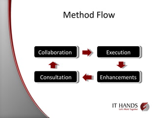 Method Flow Collaboration Execution Enhancements Consultation 