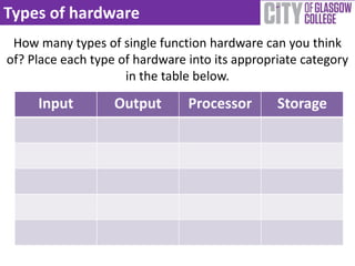 Types of hardware
 How many types of single function hardware can you think
of? Place each type of hardware into its appropriate category
                     in the table below.

     Input         Output       Processor       Storage
 