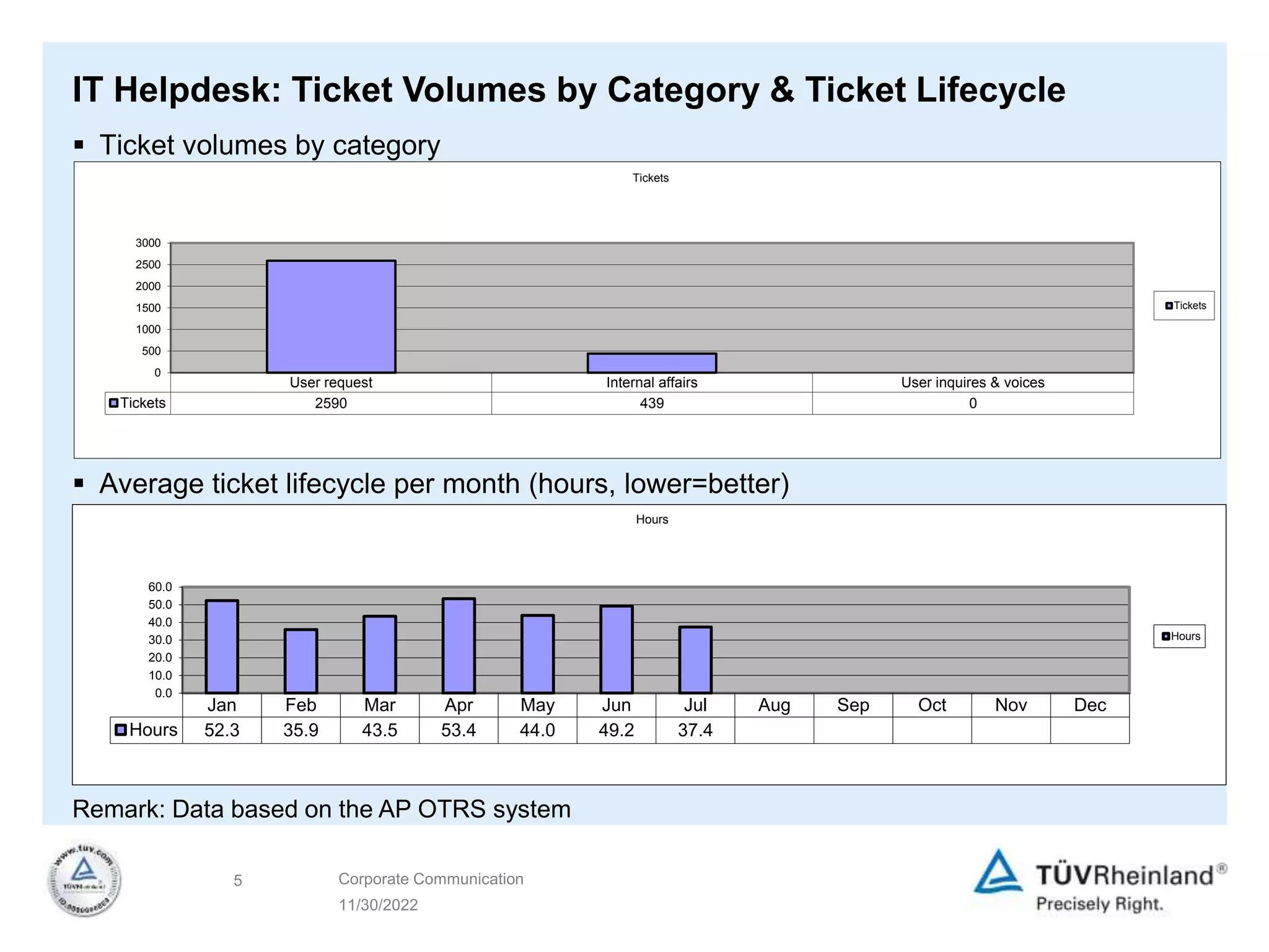 IT Helpdesk Monthly Report 2014-07.pptx
