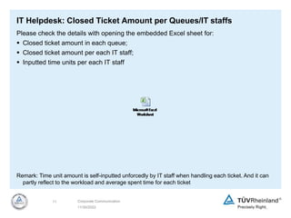IT Helpdesk: Closed Ticket Amount per Queues/IT staffs
Please check the details with opening the embedded Excel sheet for:
 Closed ticket amount in each queue;
 Closed ticket amount per each IT staff;
 Inputted time units per each IT staff
11/30/2022
11 Corporate Communication
Remark: Time unit amount is self-inputted unforcedly by IT staff when handling each ticket. And it can
partly reflect to the workload and average spent time for each ticket
 