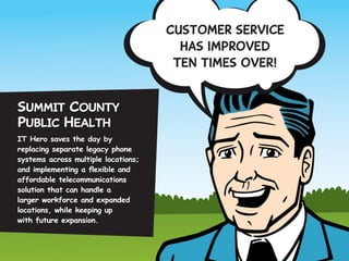 Customer service
has improved
Ten times over!

Summit County
Public Health
IT Hero saves the day by
replacing separate legacy phone
systems across multiple locations;
and implementing a flexible and
affordable telecommunications
solution that can handle a
larger workforce and expanded
locations, while keeping up
with future expansion.

 
