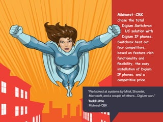 Midwest-CBK
chose the total
Digium Switchvox
UC solution with
Digium IP phones.
Switchvox beat out
four competitors,
based on feature-rich
functionality and
flexibility, the easy
installation of Digium
IP phones, and a
competitive price.
“We looked at systems by Mitel, Shoretel,
Microsoft, and a couple of others … Digium won.”

Todd Little
Midwest-CBK

 