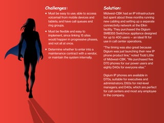 Challenges:

Solution:

Must be easy to use; able to access
voicemail from mobile devices and
tablets; and have call queues and
	 ring groups.

Midwest-CBK had an IP infrastructure
but spent about three months running
new cabling and setting up a separate 	
connectivity network at the Elkin 	
facility. They purchased the Digium
SMB355 Switchvox appliance designed
for up to 400 users — an ideal fit for
use in call center operations.

n	

Must be flexible and easy to
	 implement, since linking 15 sites
	 would happen in progressive phases,
and not all at once.
n	

n	

Determine whether to enter into a
maintenance contract with a vendor,
or maintain the system internally.

“The timing was also great because
Digium was just launching their new IP
phone product line,” noted Todd Little
of Midwest-CBK. “We purchased five
D70 phones for our power users and
eighty D40s for everyone else.”
Digium IP phones are available in
D70s, suitable for executives and
administrators; D50s for mid-level
managers; and D40s, which are perfect
for call centers and most any employee
in the company.

 