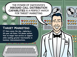 The power of Switchvox’s

inbound call distribution
capabilities is a perfect match
for Target Marketing

Target Marketing

IT Hero saves the day, replacing a
20-year old Inter-Tel phone system
that no longer had service or support
while seeking greater functionality in
business telecommunications.

 