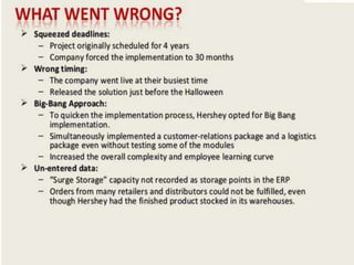 Hershey's IT Implementation