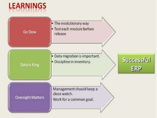 Hershey's IT Implementation