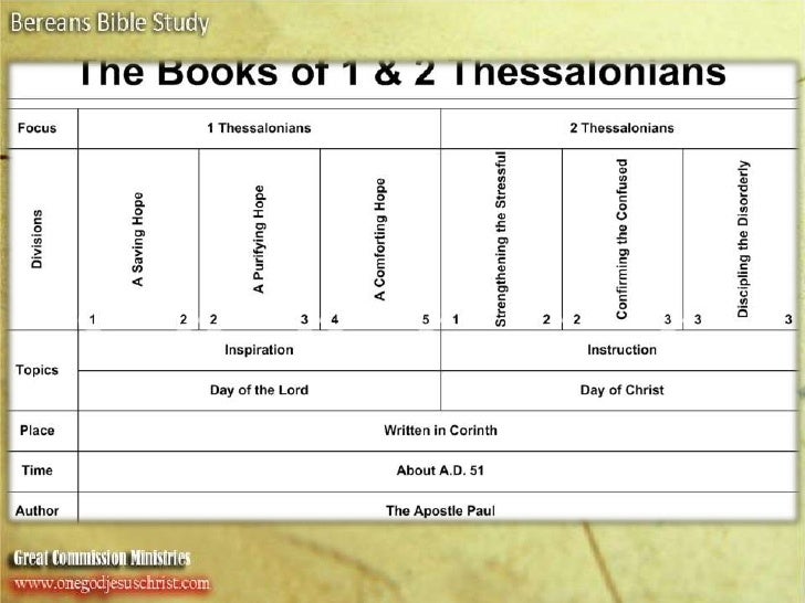 I Thessalonians