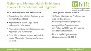 www.it-hilft.de
hilftit
Flüchtlingshilfe 4.0
Geben und Nehmen durch Einbindung
lokaler Unternehmen und Regionen
Wir nehmen von der Wirtschaft …
 Darstellung der lokalen Beziehung von
Wirtschaft und Stadt
 Repräsentanz durch Logo sowie
aufbauende Mehrwerte
 Mittelverwendung zur Realisierung von
Regionen und Funktionen
 Erste Unterstützer aus der Wirtschaft
waren Microsoft, Moneygram, Saxonia
Systems.
… und geben etwas zurück
 10 % der Umsätze als Profit aus der
App wird an andere
Flüchtlingsinitiativen gespendet
 Ausgewählte Organisationen
mit Fokus auf Hilfe vor Ort und in
den Herkunftsländern
 Durch HeiReS gespendetes
Gesamtvolumen: 10.000 €
 