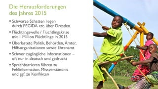 www.it-hilft.de
hilftit
Flüchtlingshilfe 4.0
 Schwarze Schatten liegen
durch PEGIDA etc. über Dresden.
 Flüchtlingswelle / Flüchtlingskrise
mit 1 Million Flüchtlinge in 2015
 Überlastete Politik, Behörden, Ämter,
Hilfsorganisationen sowie Ehrenamt
 Schwer zugängliche Informationen –
oft nur in deutsch und gedruckt
 Sprachbarrieren führen zu
Fehlinformation, Missverständnis
und ggf. zu Konflikten
Die Herausforderungen
des Jahres 2015
 