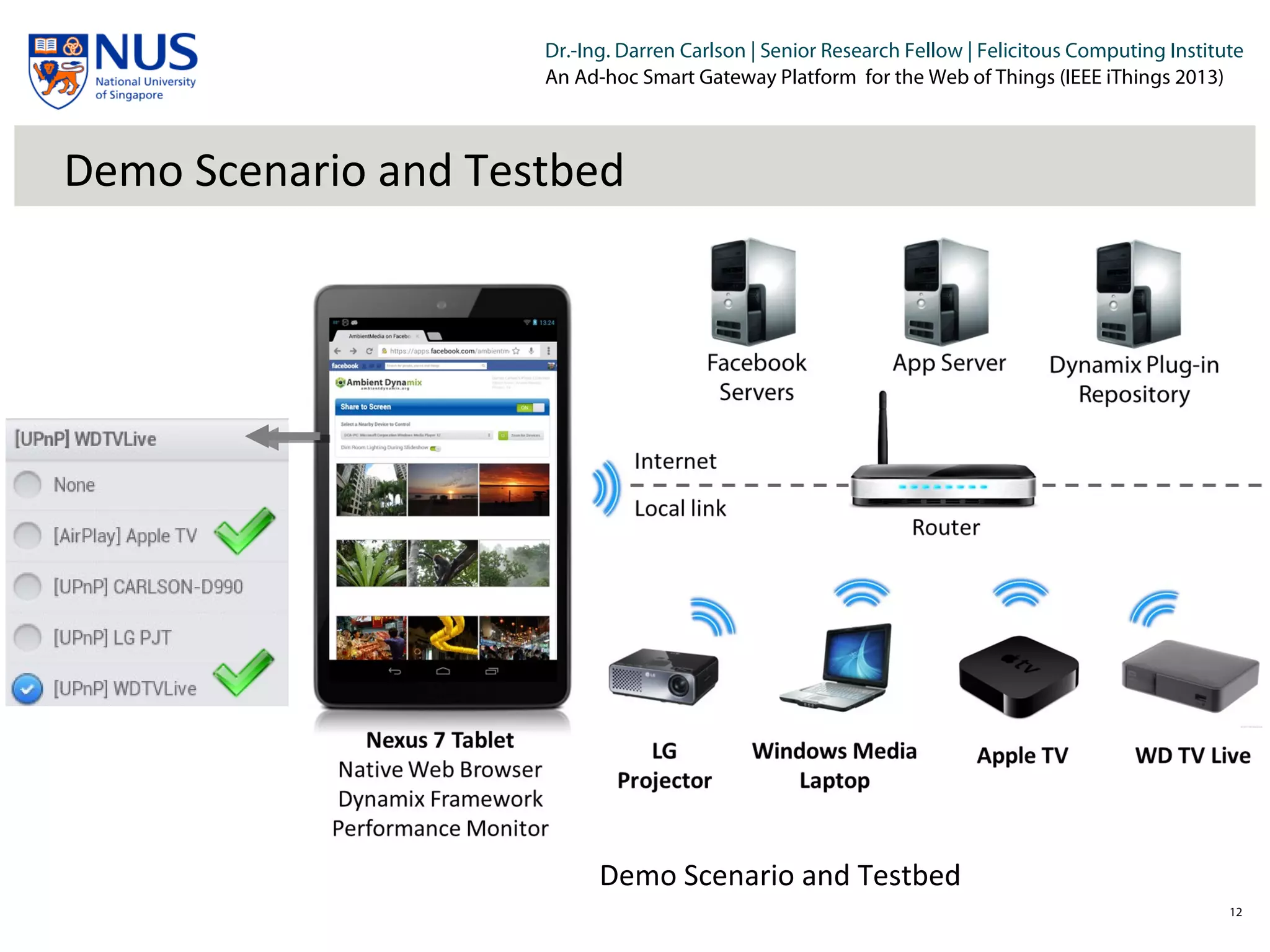 Institut für Beispielsysteme | Forschungsgruppe Systembeispiele
Dr.-Ing. Darren Carlson | Senior Research Fellow | Felicitous Computing Institute
An Ad-hoc Smart Gateway Platform for the Web of Things (IEEE iThings 2013)
Demo Scenario and Testbed
12
Demo Scenario and Testbed
 