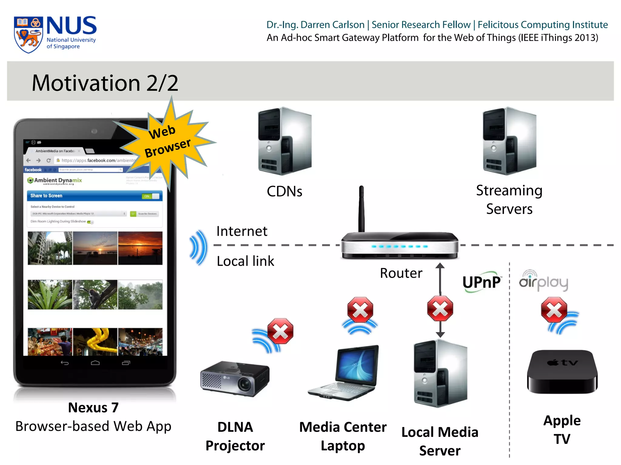 Institut für Beispielsysteme | Forschungsgruppe Systembeispiele
Dr.-Ing. Darren Carlson | Senior Research Fellow | Felicitous Computing Institute
An Ad-hoc Smart Gateway Platform for the Web of Things (IEEE iThings 2013)
Motivation 2/2
DLNA
Projector
Local Media
Server
CDNs
Router
Internet
Local link
Streaming
Servers
Nexus 7
Browser-based Web App Media Center
Laptop
Web
Browser
Apple
TV
 