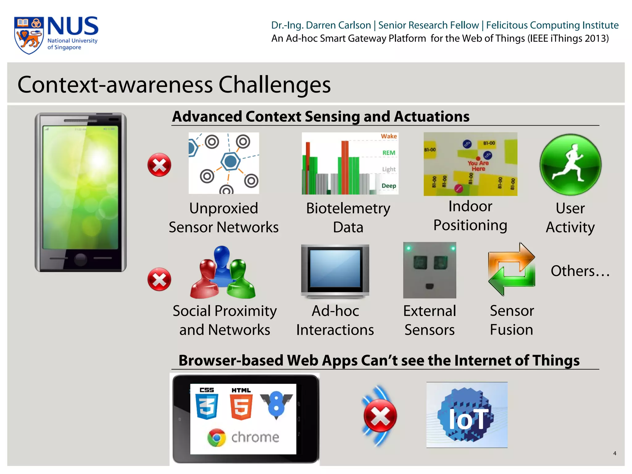 Institut für Beispielsysteme | Forschungsgruppe Systembeispiele
Dr.-Ing. Darren Carlson | Senior Research Fellow | Felicitous Computing Institute
An Ad-hoc Smart Gateway Platform for the Web of Things (IEEE iThings 2013)
Context-awareness Challenges
4
Social Proximity
and Networks
Advanced Context Sensing and Actuations
User
Activity
Unproxied
Sensor Networks
Biotelemetry
Data
Indoor
Positioning
Others…
Ad-hoc
Interactions
External
Sensors
Sensor
Fusion
Browser-based Web Apps Can’t see the Internet of Things
IoT
 