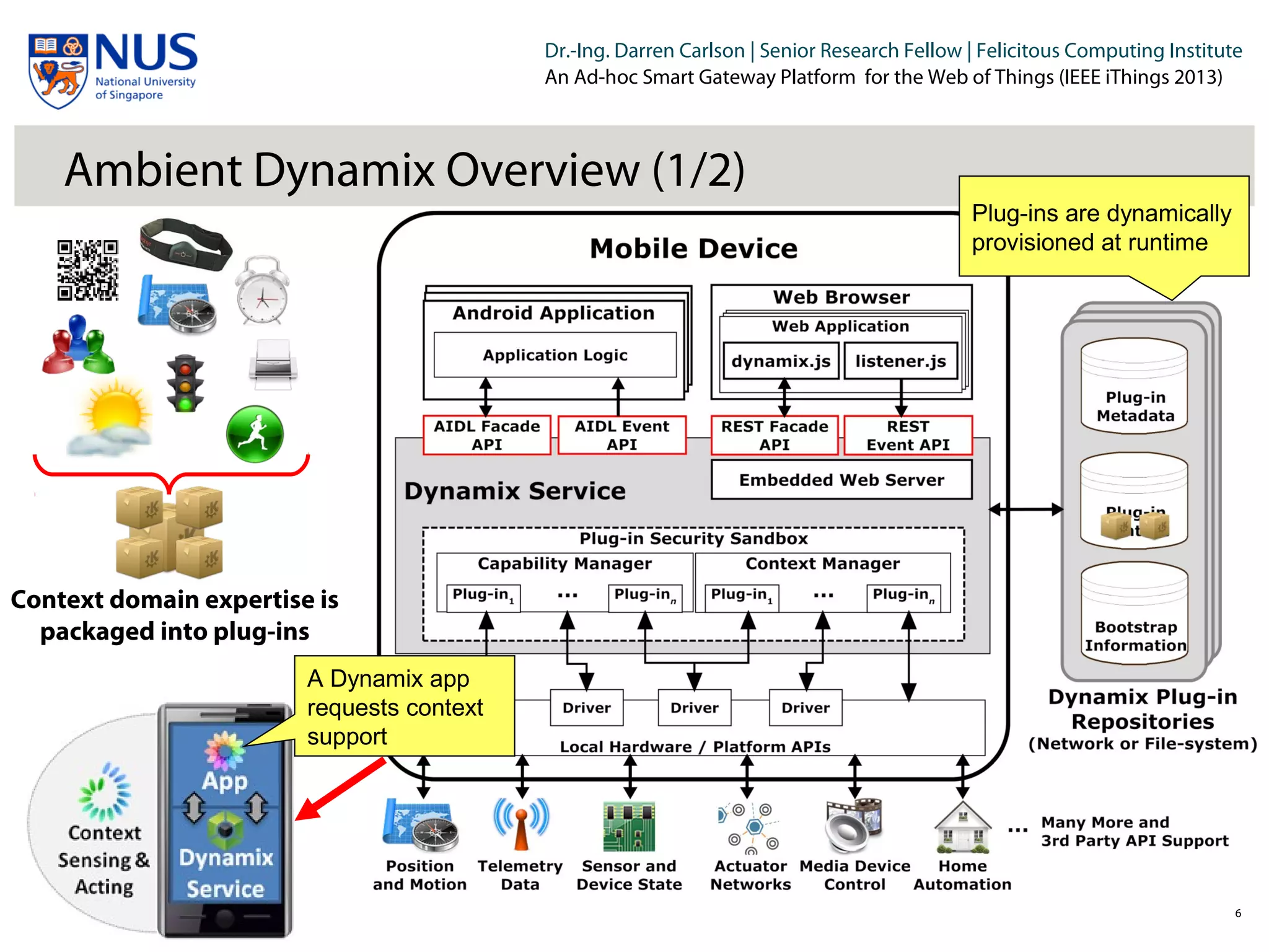 Institut für Beispielsysteme | Forschungsgruppe Systembeispiele
Dr.-Ing. Darren Carlson | Senior Research Fellow | Felicitous Computing Institute
An Ad-hoc Smart Gateway Platform for the Web of Things (IEEE iThings 2013)
Ambient Dynamix Overview (1/2)
6
Context domain expertise is
packaged into plug-ins
Plug-ins are dynamically
provisioned at runtime
A Dynamix app
requests context
support
 