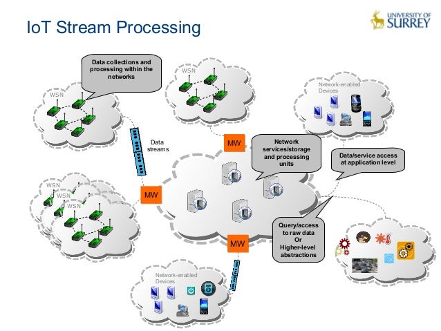 A Knowledge-based Approach for Real-Time IoT Stream Annotation and Pr…