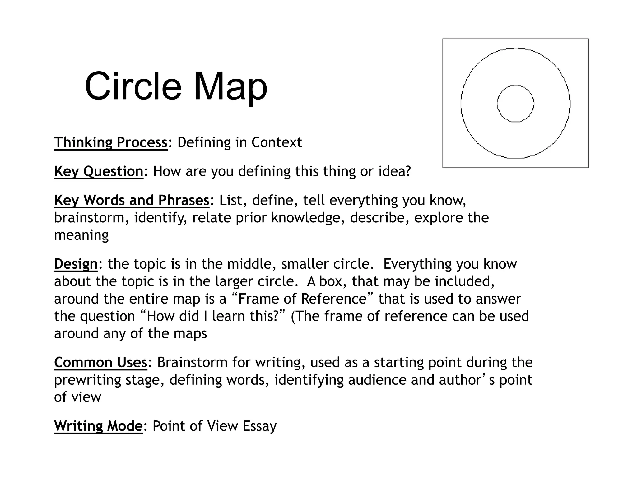 Circle Map
Thinking Process: Defining in Context

Key Question: How are you defining this thing or idea?

Key Words and Phrases: List, define, tell everything you know,
brainstorm, identify,
brainstorm identify relate prior knowledge describe explore the
                                 knowledge, describe,
meaning

Design: the topic is in the middle, smaller circle. Everything you know
about th t i i i th l
 b t the topic is in the larger circle. A b
                                 i l      box, th t may b i l d d
                                               that     be included,
around the entire map is a “Frame of Reference” that is used to answer
the question “How did I learn this?” (The frame of reference can be used
around any of the maps
          y            p

Common Uses: Brainstorm for writing, used as a starting point during the
prewriting stage, defining words, identifying audience and author’s point
of view
Writing Mode: Point of View Essay
 