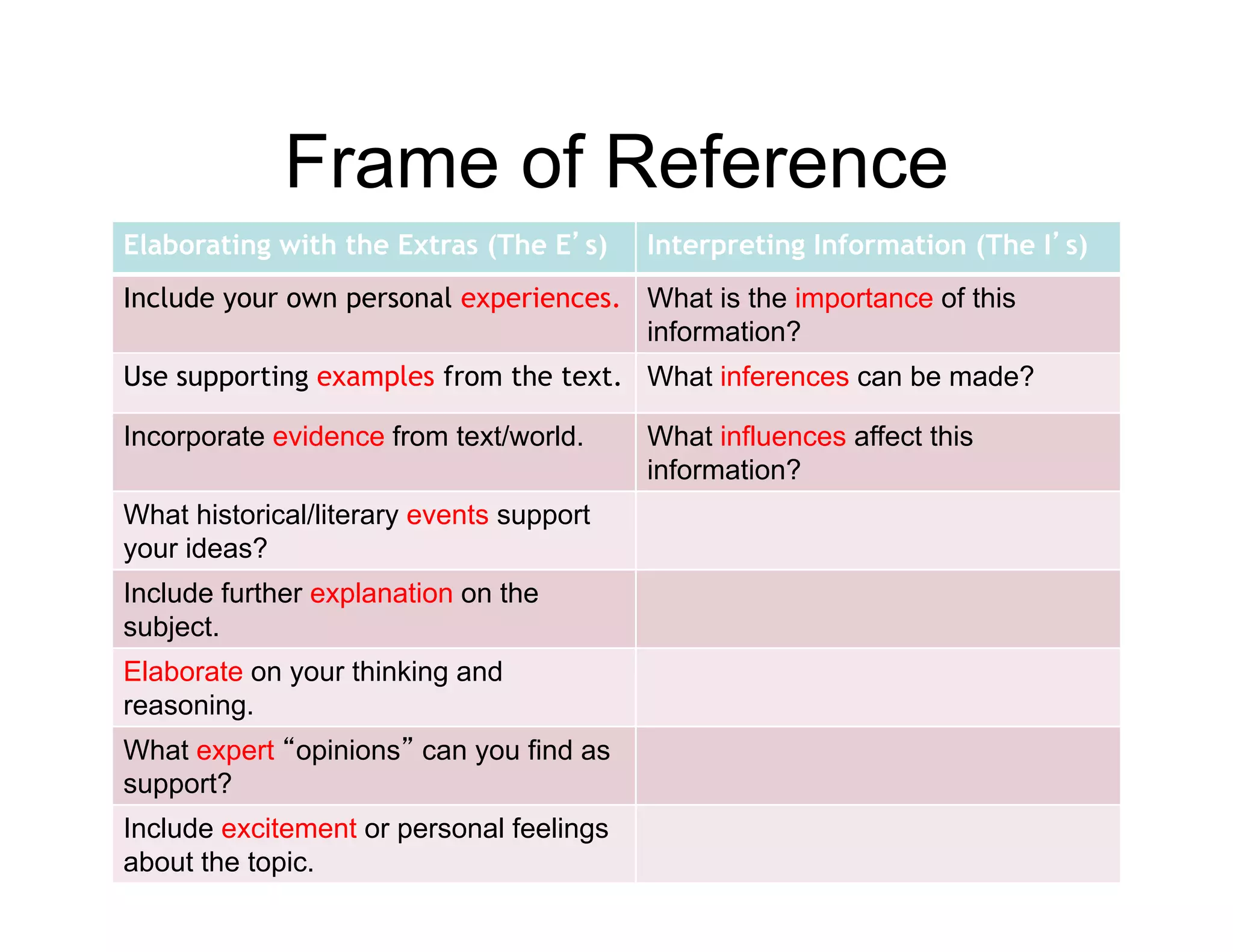 Frame of Reference
Elaborating with the Extras (The E’s)     Interpreting Information (The I’s)
Include your own personal experiences What is the importance of this
                          experiences.
                                       information?
Use supporting examples from the text. What inferences can be made?

Incorporate evidence from text/world.     What influences affect this
                                          information?
What historical/literary events support
your ideas?
Include further explanation on the
subject.
Elaborate on your thinking and
reasoning.
What expert “opinions” can you find as
support?
      t?
Include excitement or personal feelings
about the topic.
 