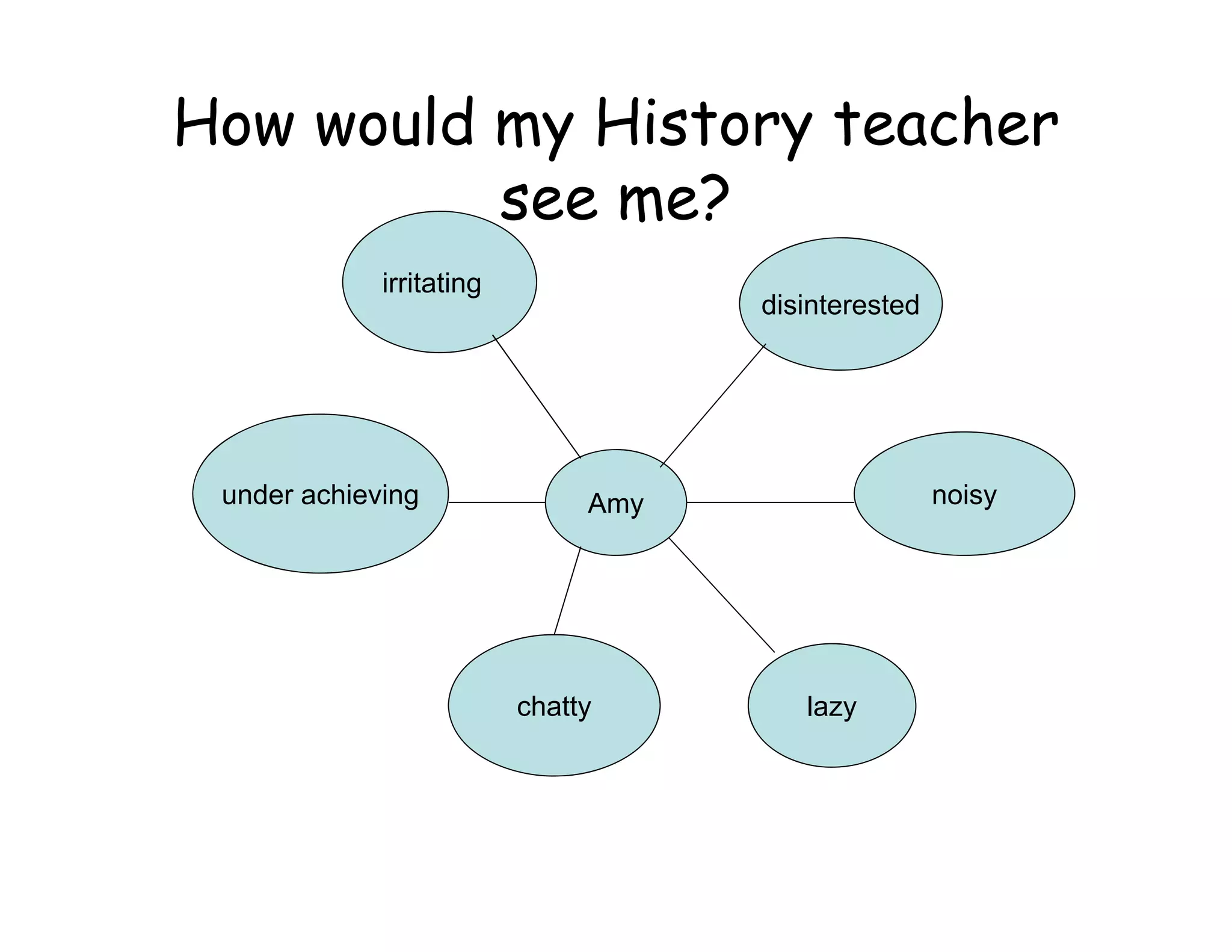 How would my History teacher
          see me?
                ?
             irritating
                      g
                                     disinterested
                                     di i t    t d




 under achieving               Amy                   noisy




                          chatty        lazy
 