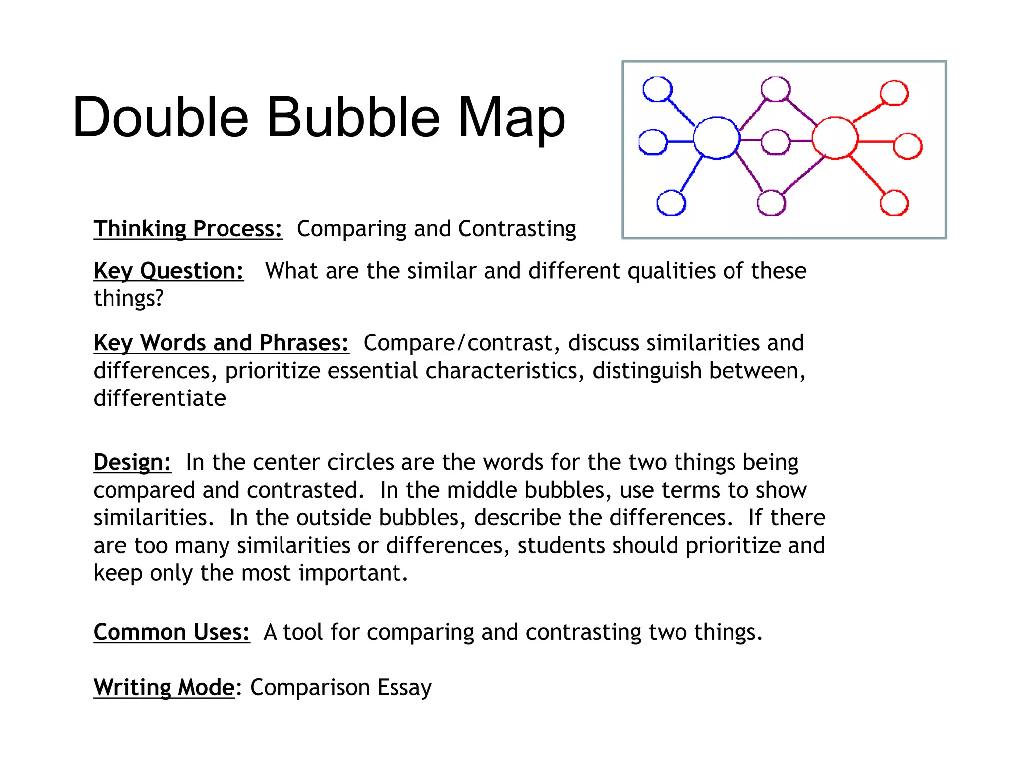 Double Bubble Map
                p
Thinking Process: Comparing and Contrasting
Key Question: What are the similar and different qualities of these
things?
Key Words and Phrases: Compare/contrast discuss similarities and
                           Compare/contrast,
differences, prioritize essential characteristics, distinguish between,
differentiate

Design: In the center circles are the words for the two things being
compared and contrasted. In the middle bubbles, use terms to show
similarities. In the outside bubbles, describe the differences. If there
are t many similarities or diff
    too         i il iti      differences, students should prioritize and
                                            t d t h ld i iti            d
keep only the most important.

Common Uses: A tool for comparing and contrasting two things.

Writing Mode: Comparison Essay
 